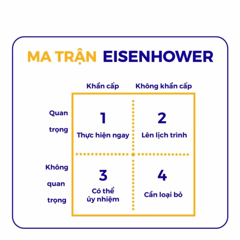 Mô hình ma trận Eisenhower