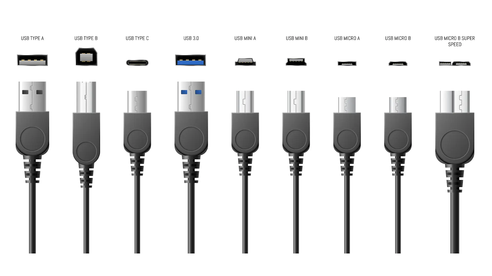 USB là gì? Hình ảnh so sánh các loại USB theo chuẩn kết nối