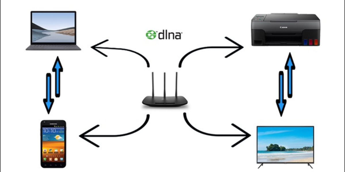 Cách kết nối điện thoại với tivi qua DLNA