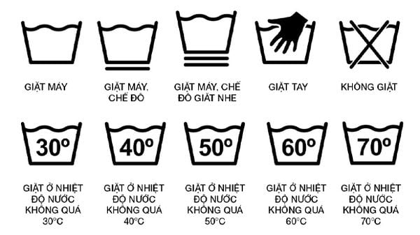Ký hiệu nhãn mác quần áo
