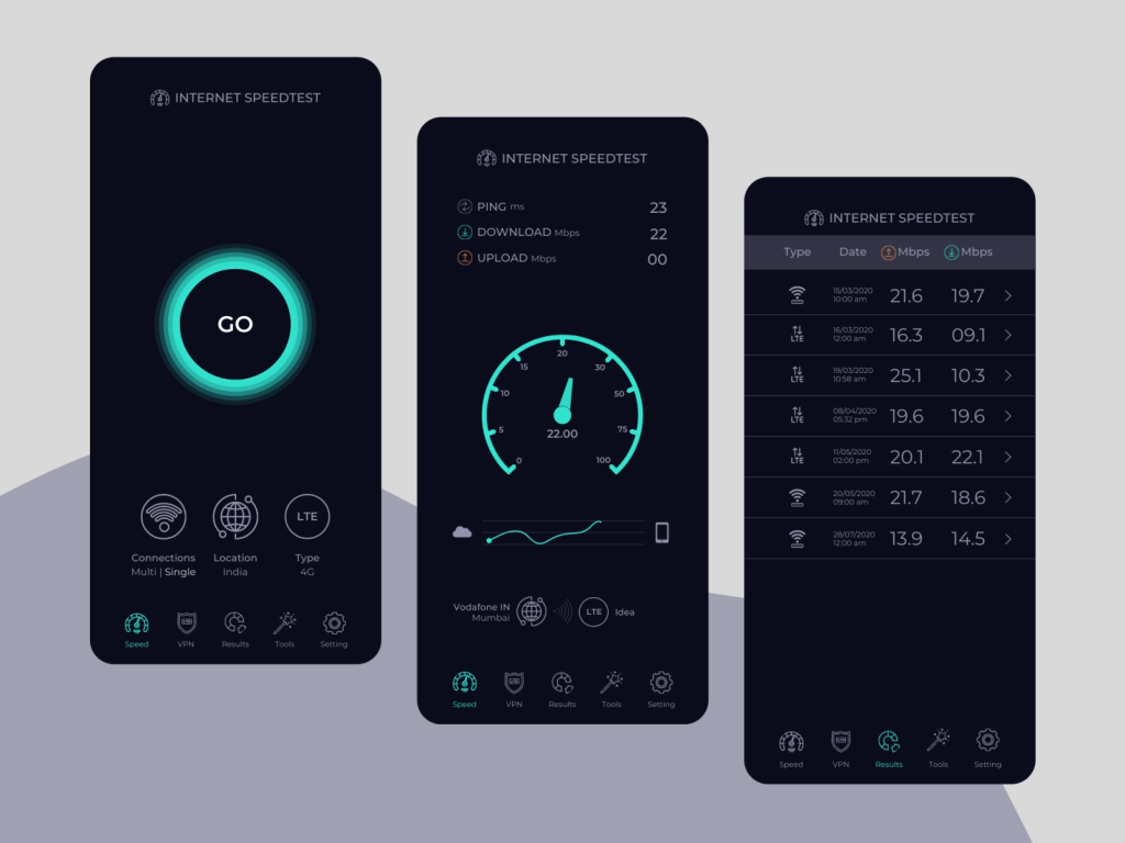 FAST Speed ​​Test là ứng dụng được người dùng iOS tin tưởng khi muốn kiểm tra tốc độ internet 