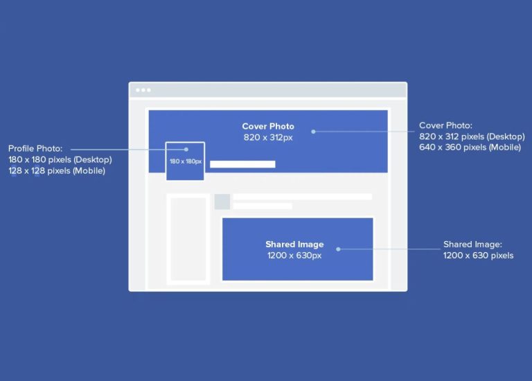 [Cập nhật] Kích thước ảnh bìa Facebook mới nhất 2024 