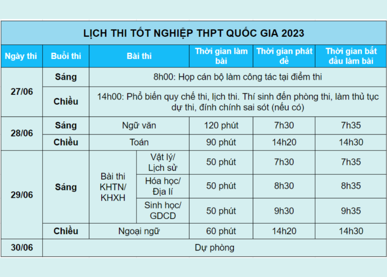 [Cập nhật] Bộ GD&ĐT công bố lịch thi tốt nghiệp THPT 2023
