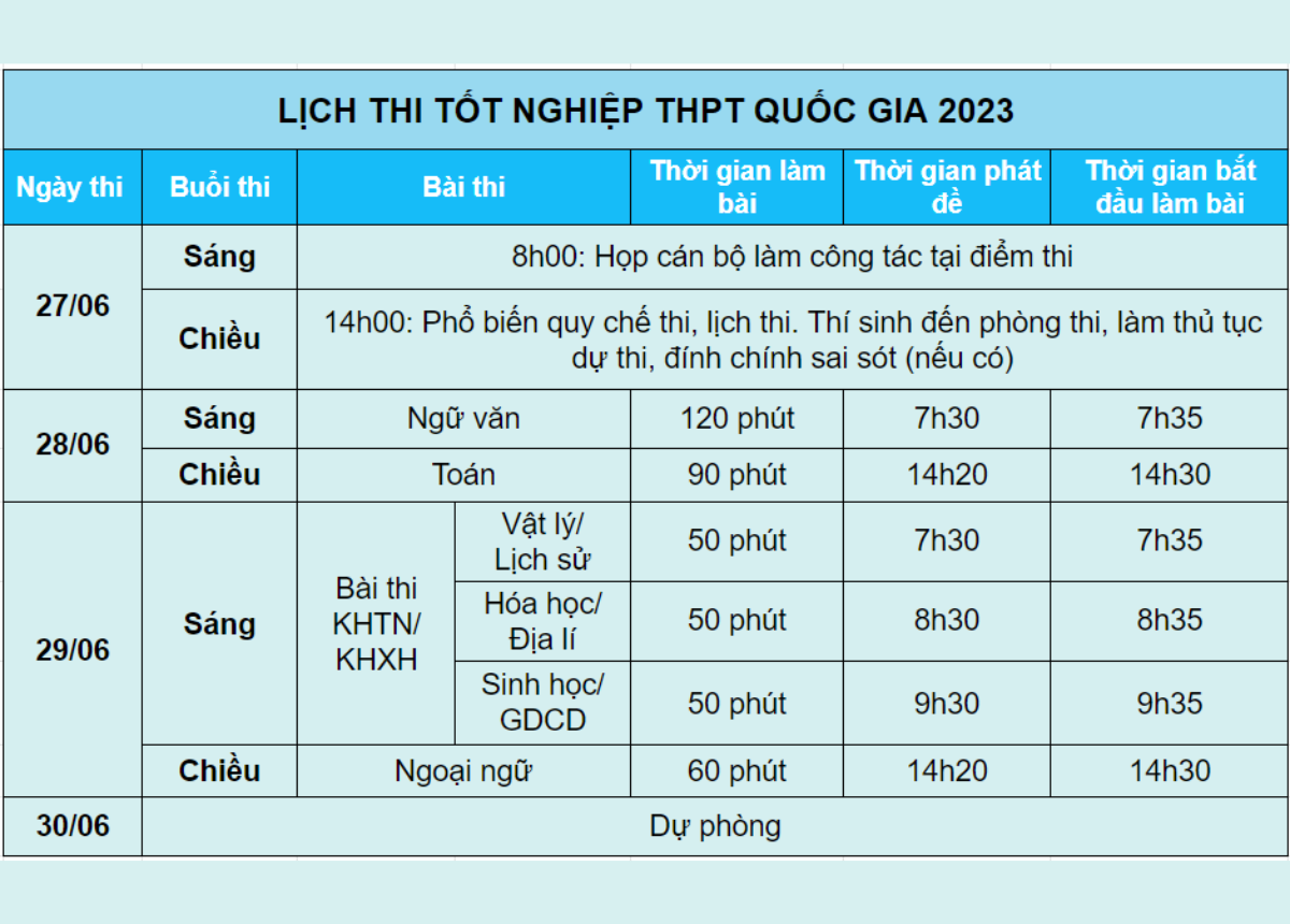 [Cập nhật] Bộ GD&ĐT Công Bố Lịch Thi Tốt Nghiệp THPT 2023 TIKI