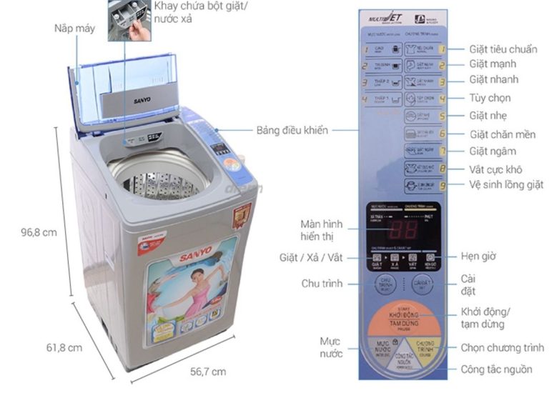Tổng hợp mã lỗi máy giặt Sanyo – Cách khắc phục 
