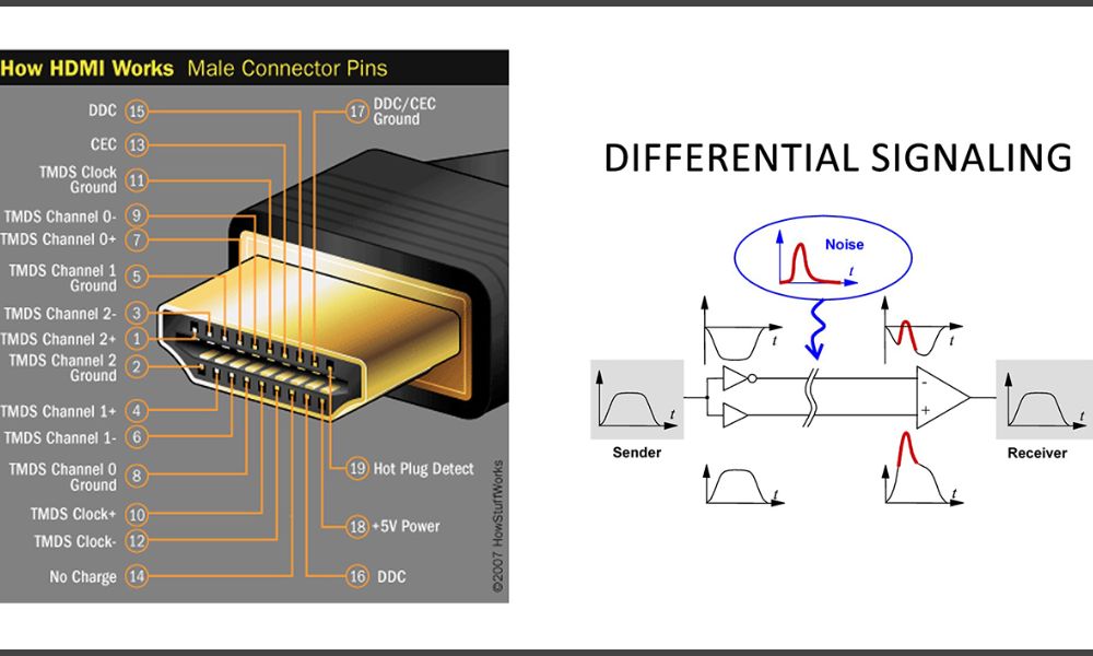 Tìm hiểu về cấu tạo và chức năng của cổng HDMI