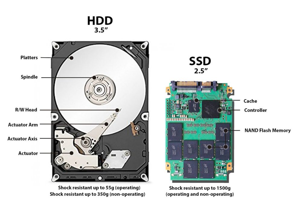 SSD có nhiều tính năng vượt trội hơn HDD giúp máy tính hoạt động tốt hơn