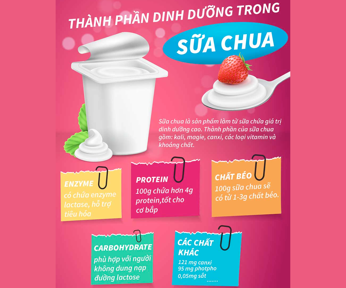 Bạn kết hợp ăn các loại sữa chua khác nhau và thêm vào bữa ăn phụ để tăng cân khoa học