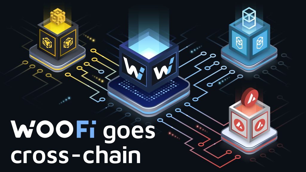 điểm nổi bật của woofi