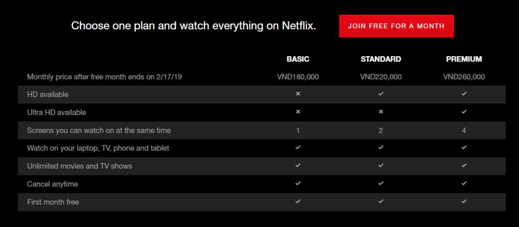 Gói cước Netflix tại Việt Nam
