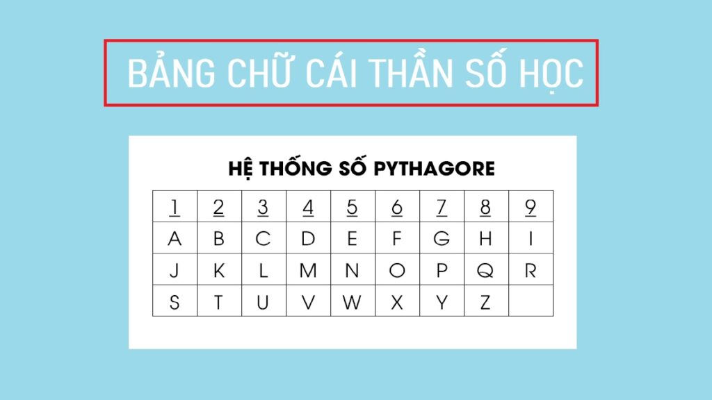 Biểu đồ tên trong thần số học