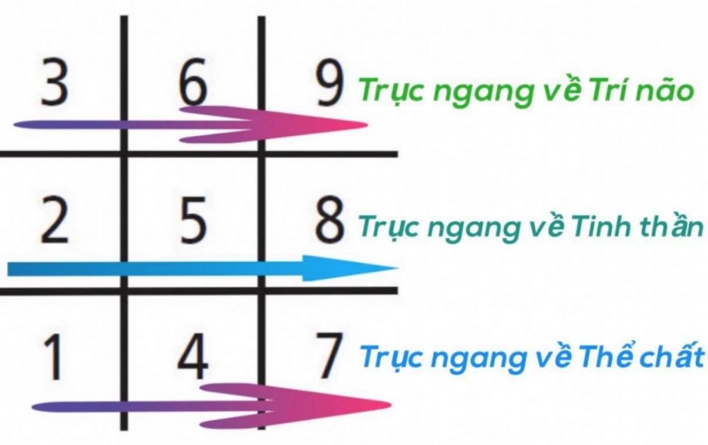 Mũi Tên Thần Số Học: Khám Phá Ý Nghĩa và Ảnh Hưởng Đến Cuộc Sống