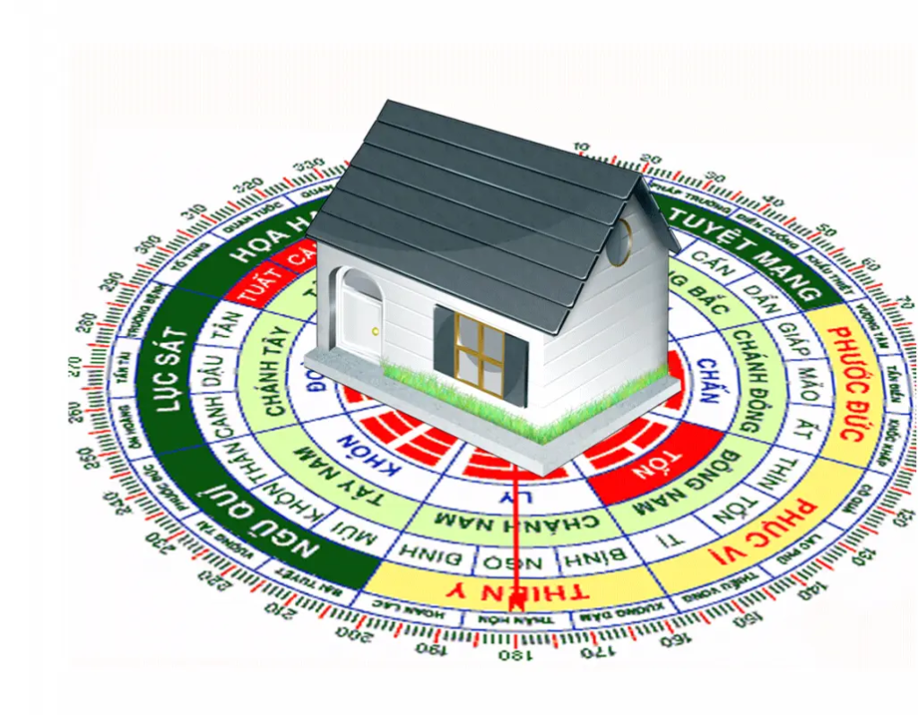 Cách xem hướng xây nhà phong thuỷ