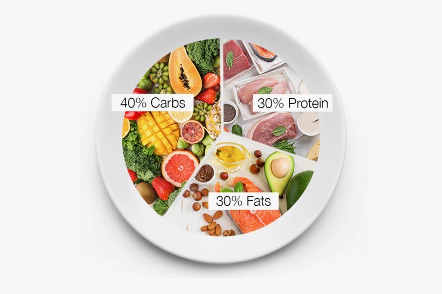 Zone Diet cần tuân thủ tỷ lệ 4:3:3
