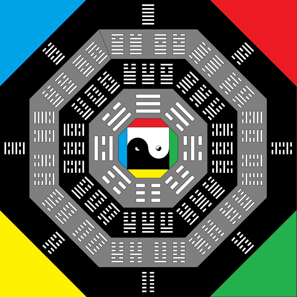 Chọn SIM dựa trên quẻ dịch