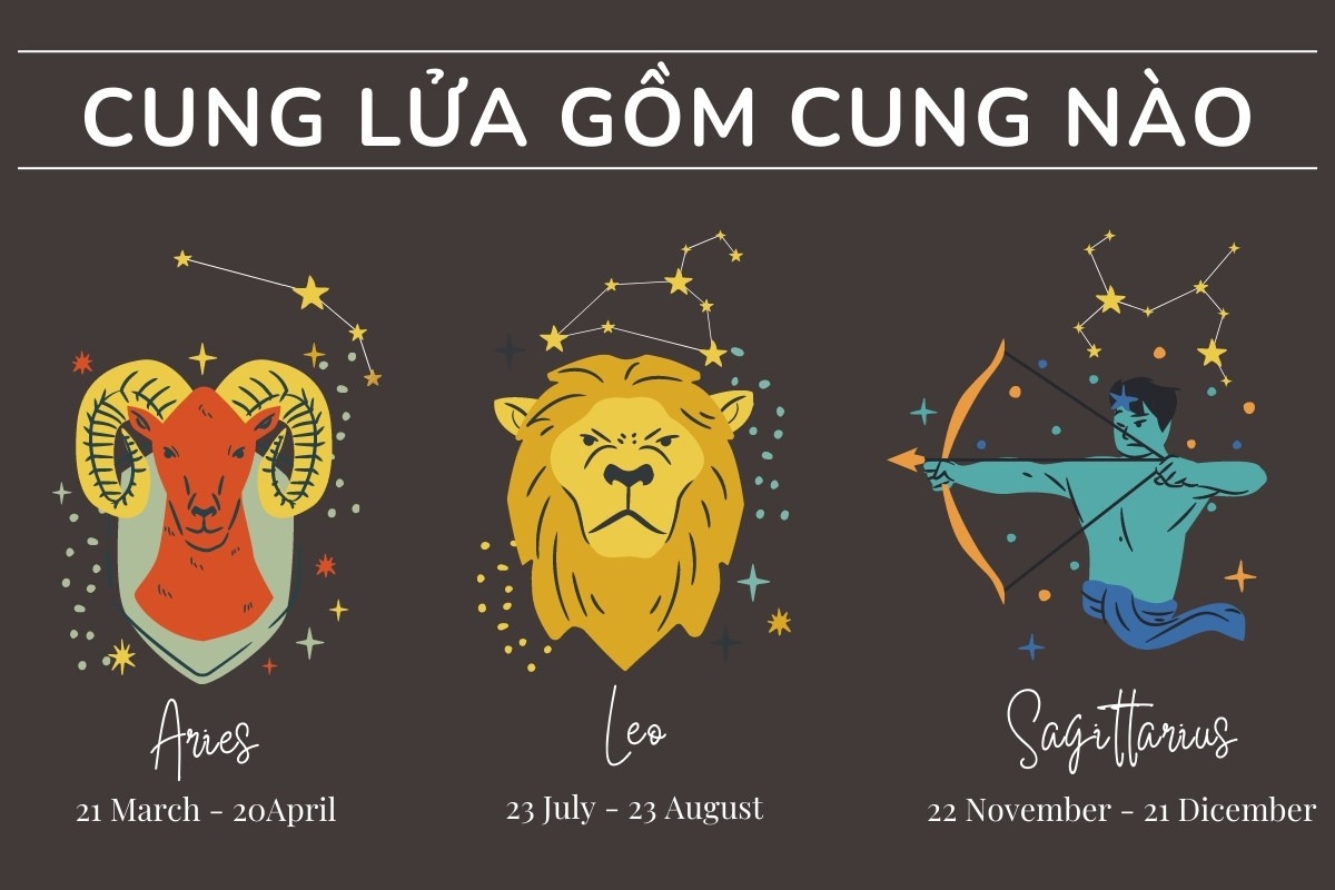 Nhà Lửa Cung Hoàng Đạo: Khám Phá Tính Cách Và Mối Quan Hệ Của Các Cung Lửa