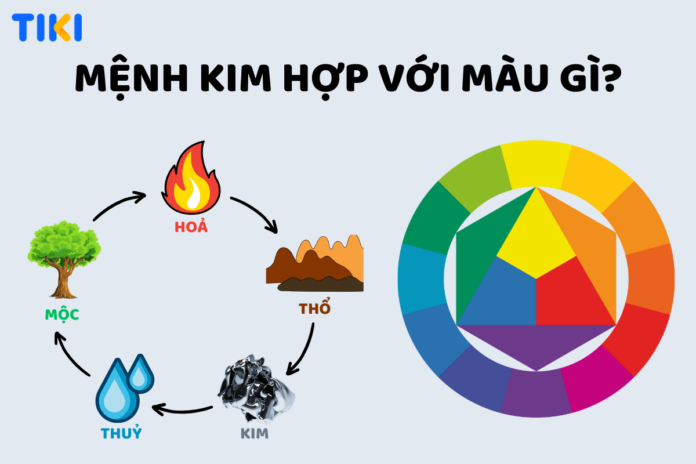 Màu sắc hợp với người mệnh Kim