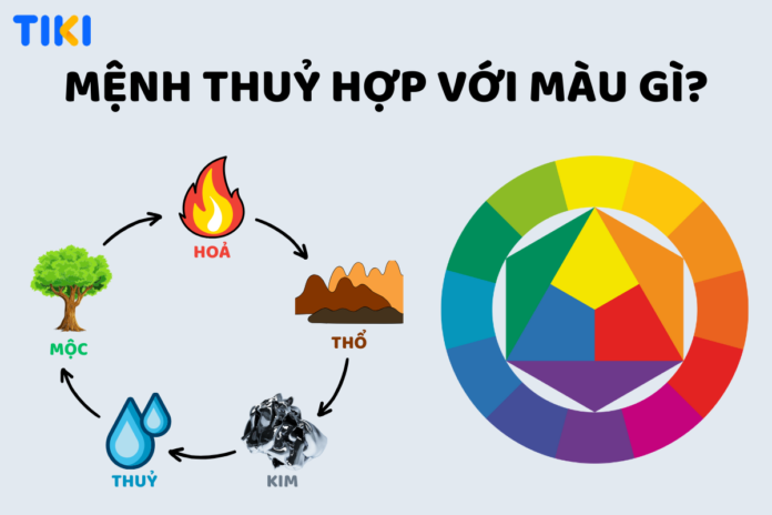 Mệnh Thuỷ hợp với màu gì