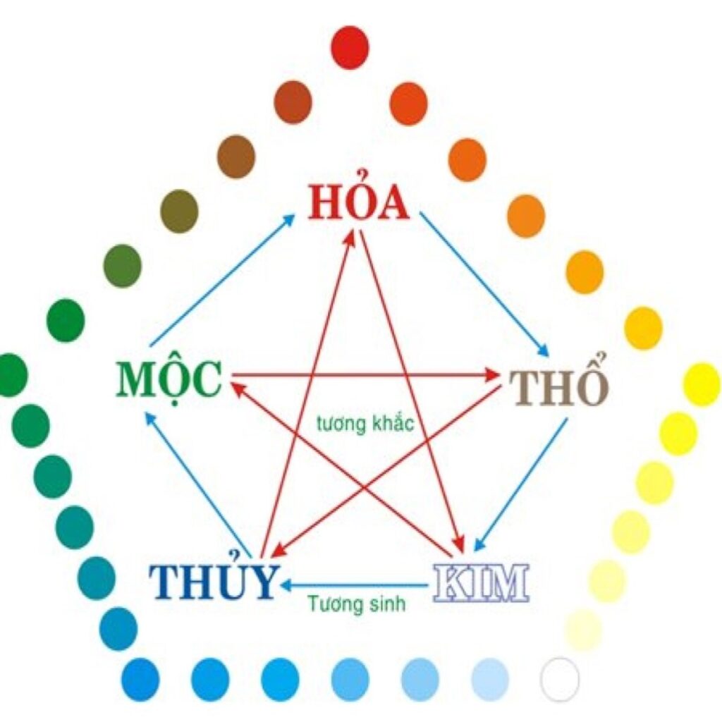 Các mệnh khác nhau sẽ hợp với những màu khác nhau
