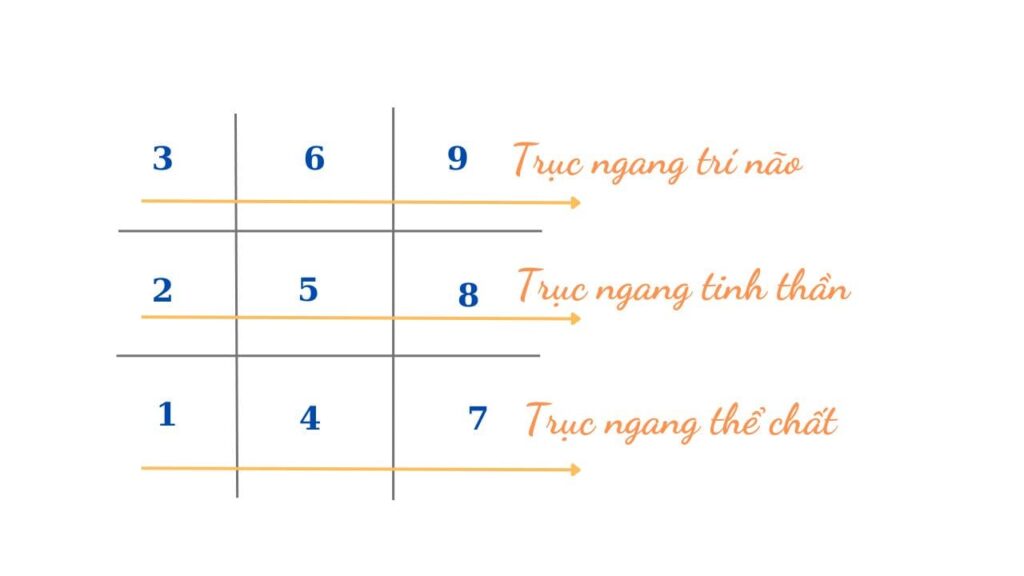 Nhóm giàu cảm xúc