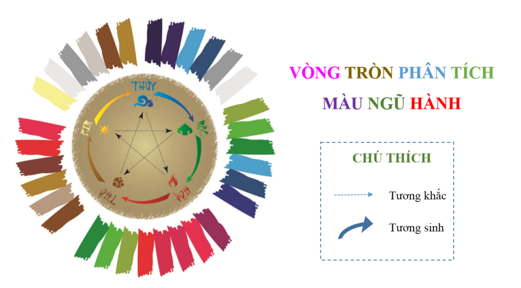 Các màu thuộc hành Hoả là màu tương sinh cho Kế Đô