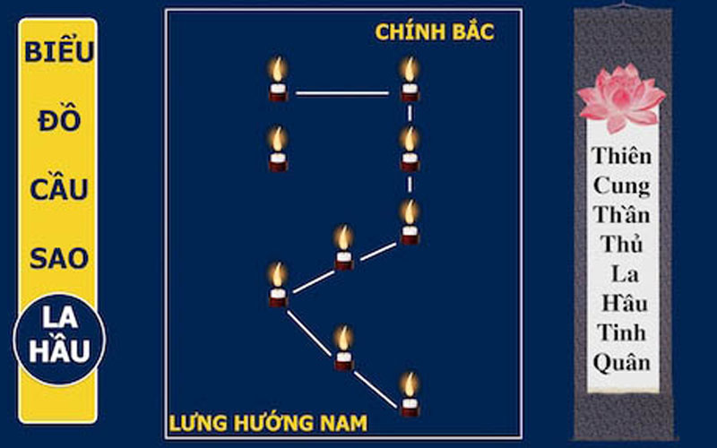 Sao La Hầu