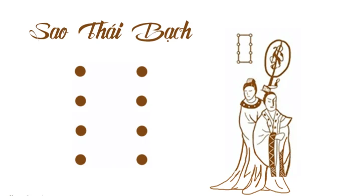 Chòm sao Thái Bạch