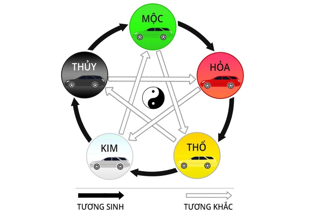 Mỗi mệnh phù hợp với một số