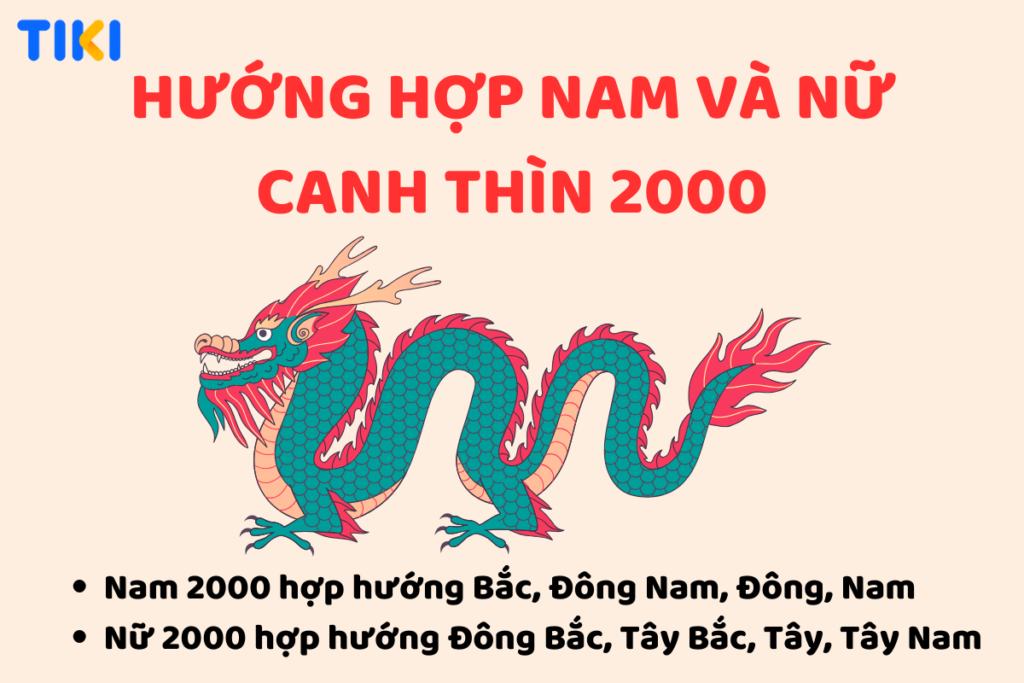 Hướng ăn ý Canh Thìn 2000