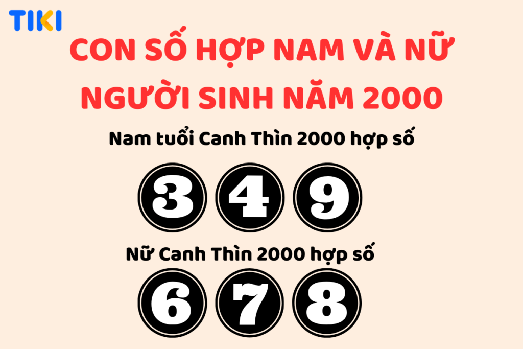 Số ăn ý Canh Thìn 2000