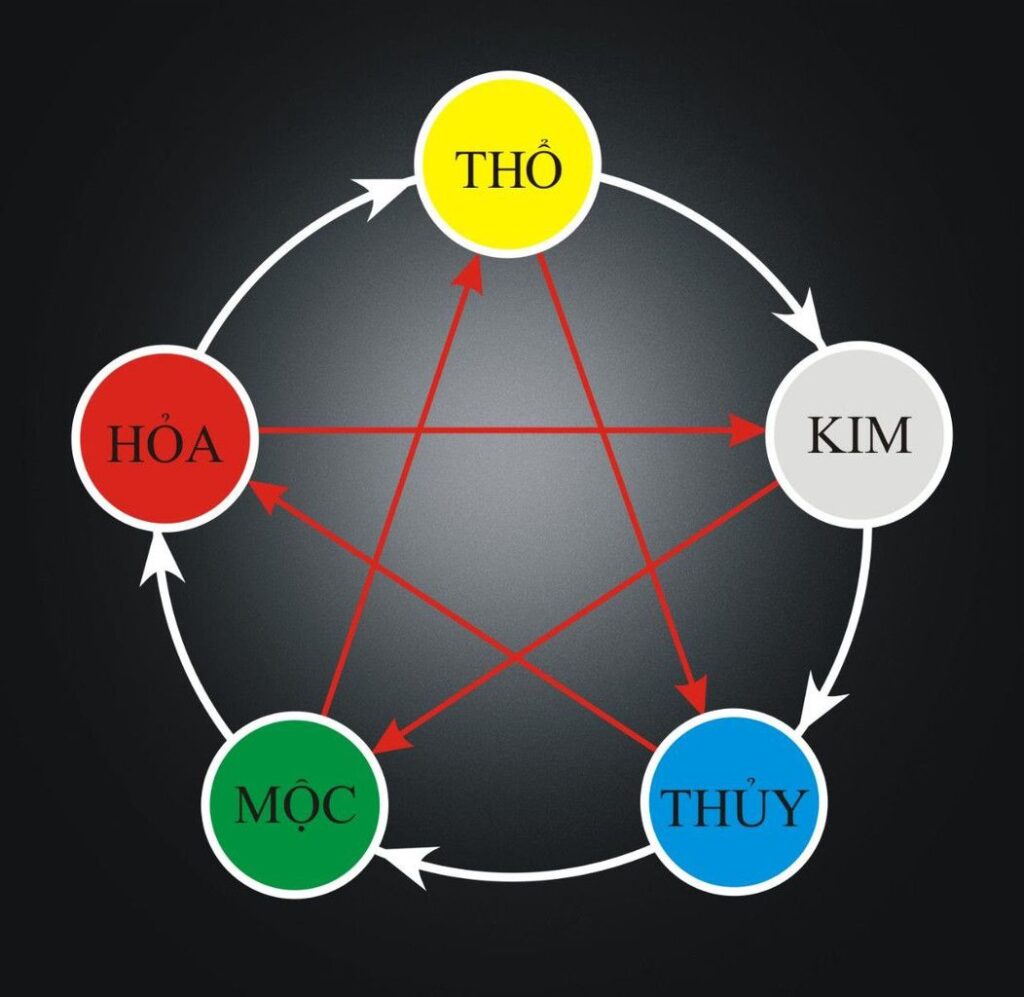 Mệnh Thủy có thể tận dụng sự tương sinh mạnh mẽ với mệnh Kim để mở ra cánh cửa của thành công và hạnh phúc