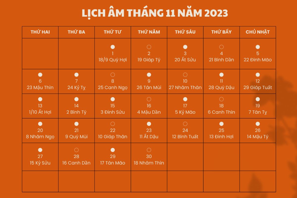 Quý Hợi Tháng 11 Âm Lịch 2023: Dự Báo Tài Lộc và Nhân Duyên Rực Rỡ