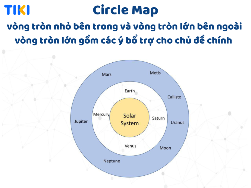 Circle Map