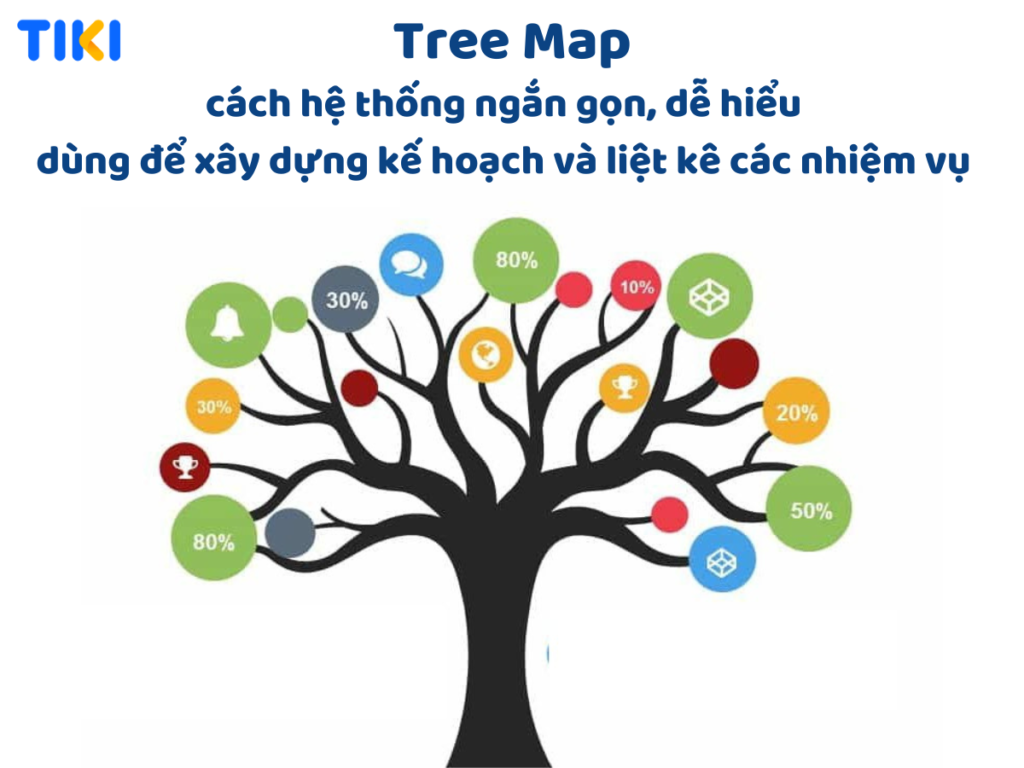 Tree Map