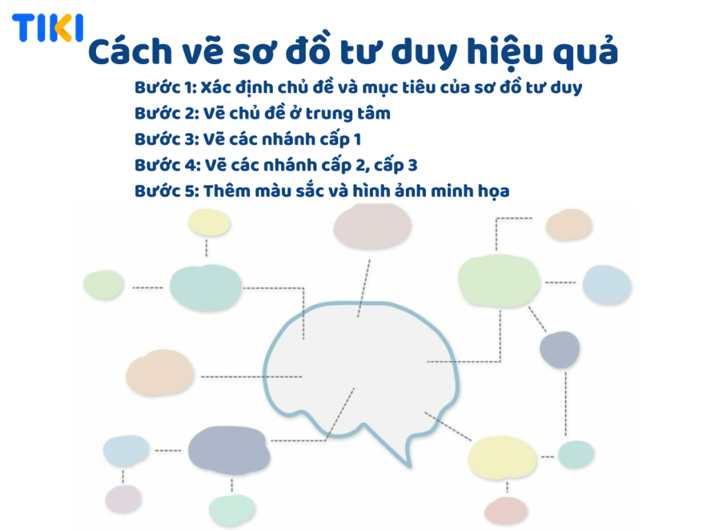 Hướng dẫn cách vẽ sơ đồ tư duy