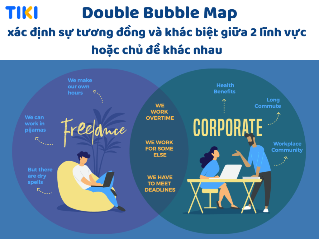 Double Bubble Map