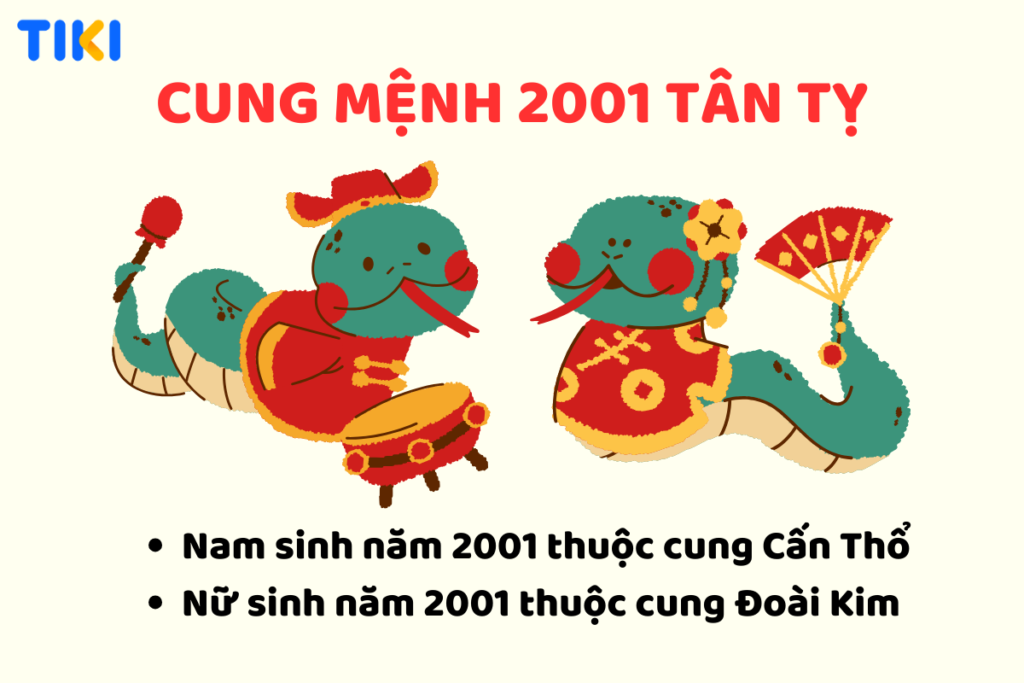 Tân Tỵ 2001 cung mệnh