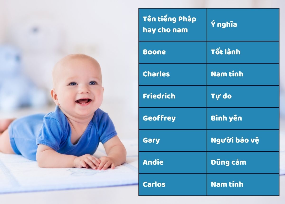 200 t n ti ng ph p hay cho nam ngh a c o d nh tiki