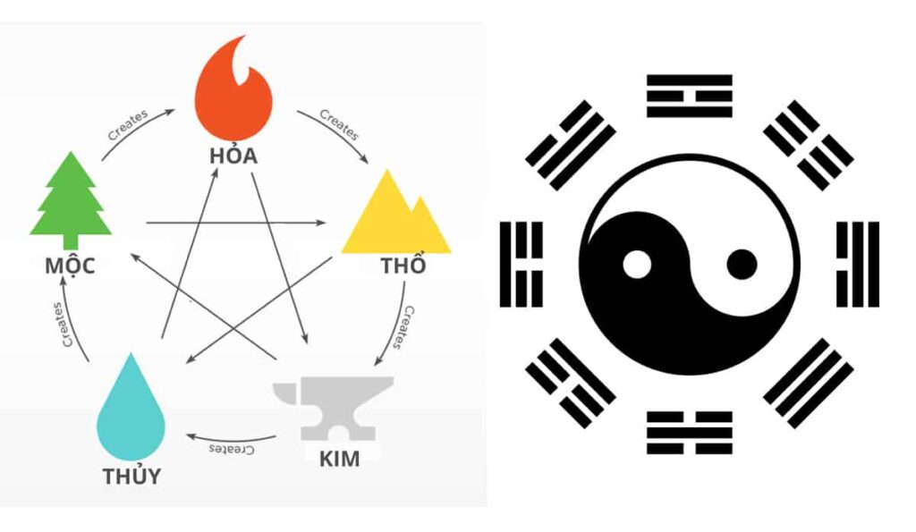 Thủy khắc Hỏa bởi vì nước có thể dập tắt lửa làm cho lửa mất đi sự sáng chói và nhiệt huyết