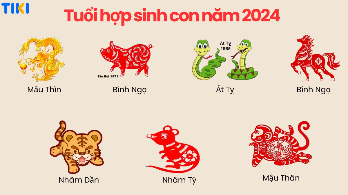 Năm 2024 là năm con gì? Mệnh gì? Hợp với tuổi nào? Sinh con có tốt