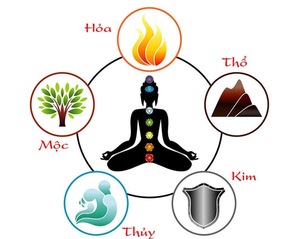 Ý nghĩa sim phong thủy