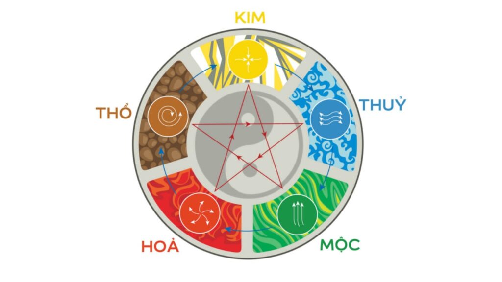 Màu sắc tương sinh, tương khắc theo ngũ hành