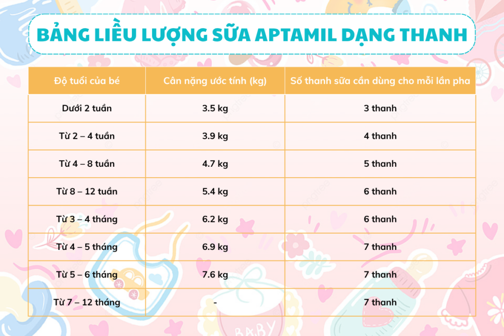 Tỷ lệ chuẩn trong cách pha sữa Aptamil dạng thanh số 1