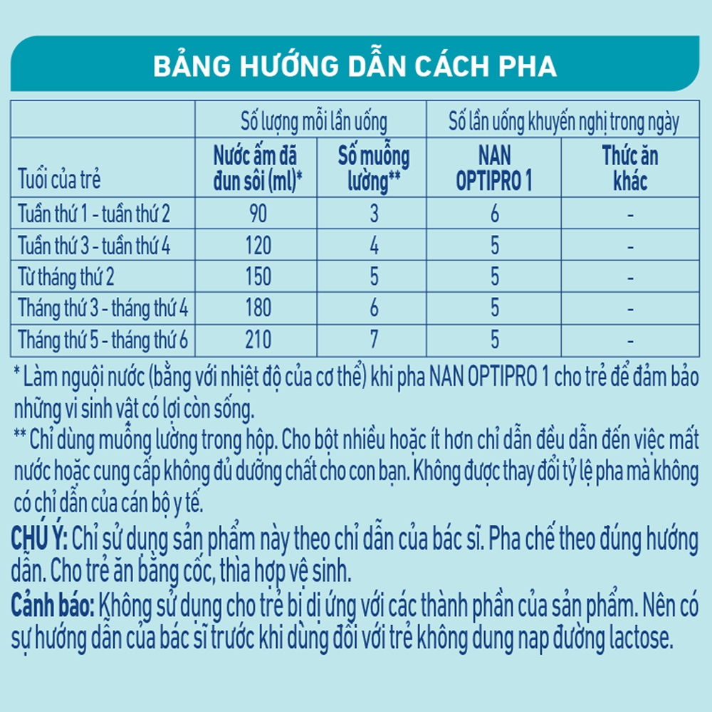 cách pha sữa NAN Nga Optipro