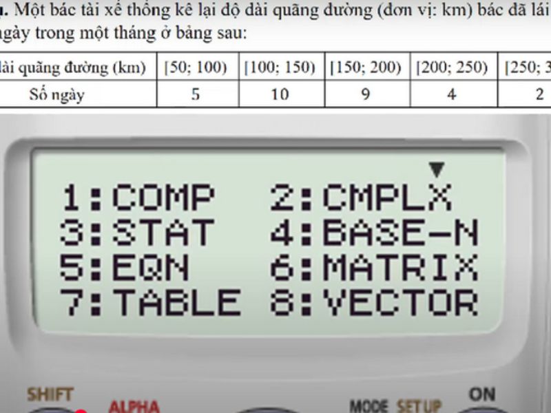 Các ký hiệu khác để tính toán phức tạp