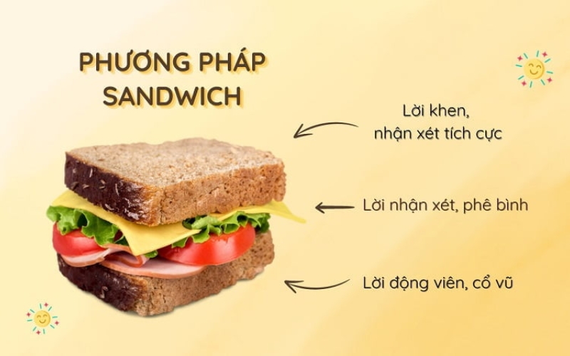 Áp dụng kỹ thuật "Sandwich giúp bạn củng cố từ vựng nhanh chóng
