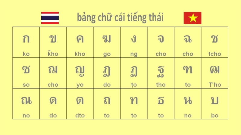 Luôn luôn bắt đầu từ bảng chữ cái