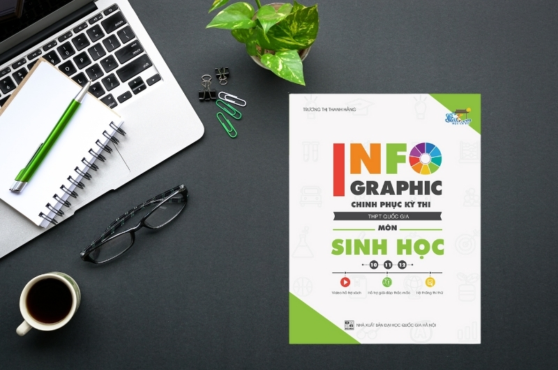 Sách Infographic Chinh Phục Kỳ Thi THPT Quốc Gia Môn Sinh