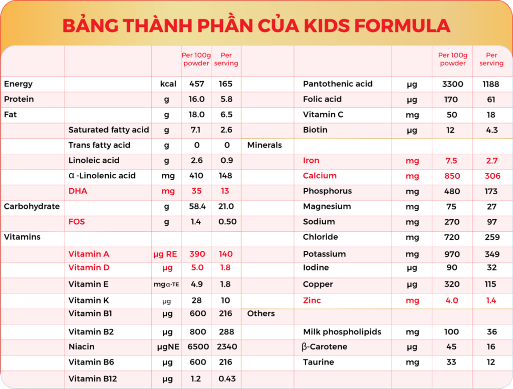 Chất lượng của sữa Meiji dạng thanh và dạng bột hoàn toàn giống nhau
