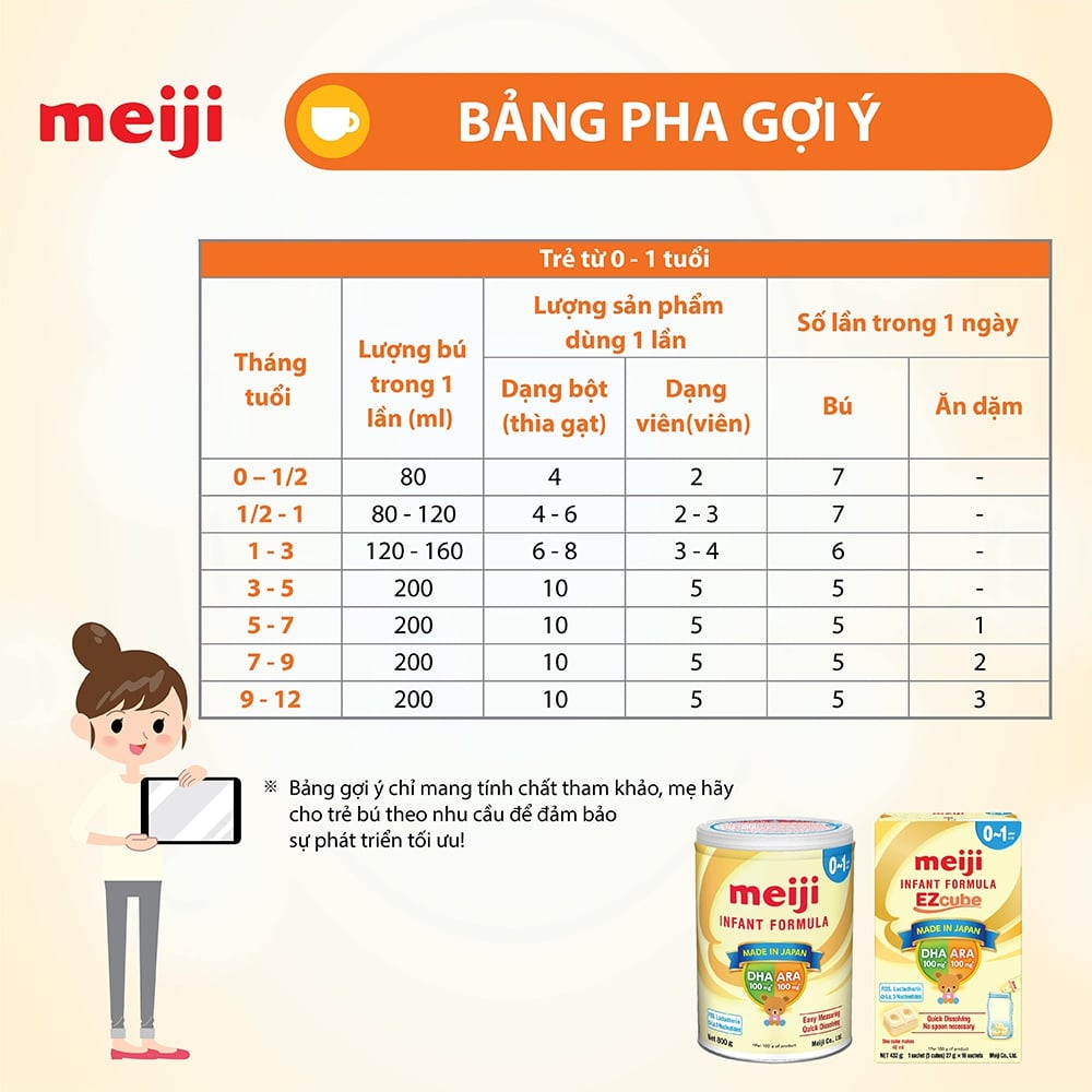 Tỷ lệ pha sữa cho từng loại sữa Meiji